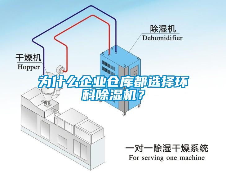 為什么企業(yè)倉(cāng)庫(kù)都選擇環(huán)科除濕機(jī)？
