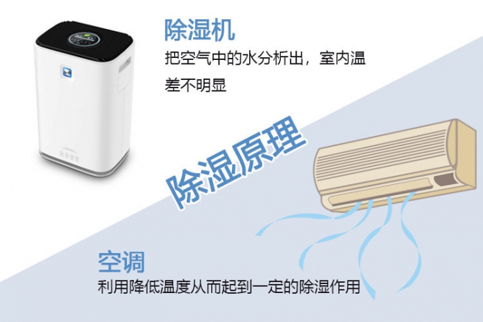 使用除濕機(jī)對(duì)于哮喘有什么幫助？