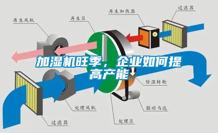 加濕機旺季，企業如何提高產能