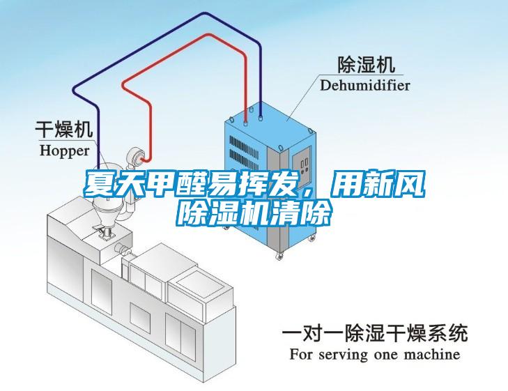 夏天甲醛易揮發(fā)，用新風(fēng)除濕機(jī)清除