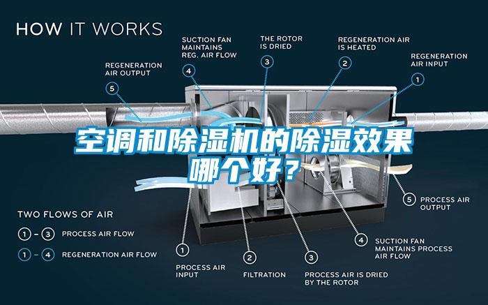 空調和除濕機的除濕效果哪個好？