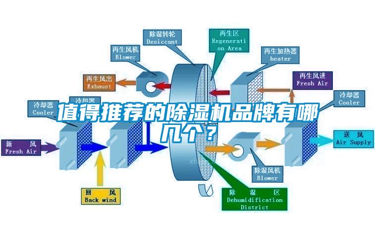 值得推薦的除濕機(jī)品牌有哪幾個(gè)？