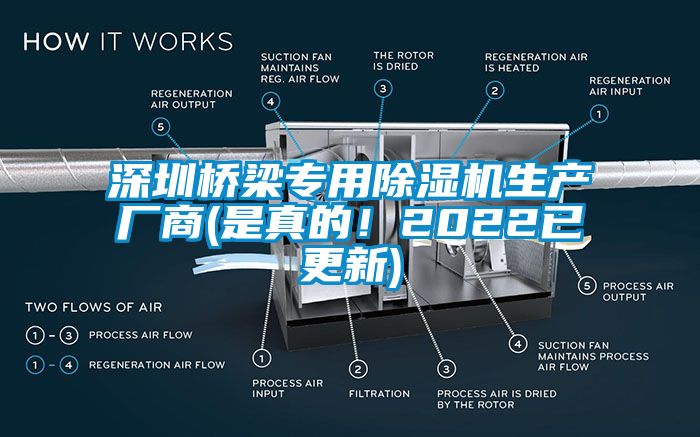 深圳橋梁專用除濕機生產廠商(是真的！2022已更新)