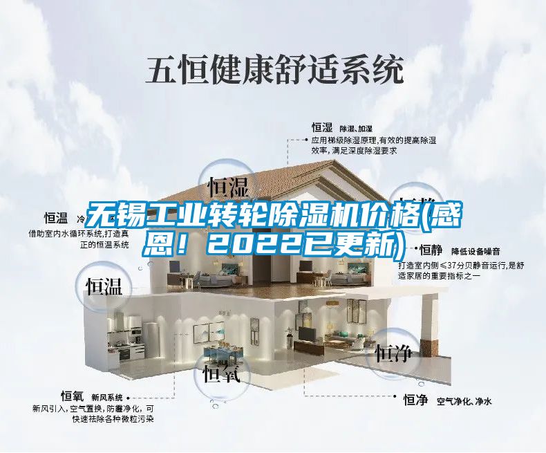 無錫工業轉輪除濕機價格(感恩！2022已更新)