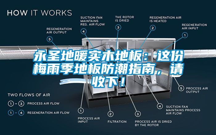 永圣地暖實(shí)木地板：這份梅雨季地板防潮指南，請收下！