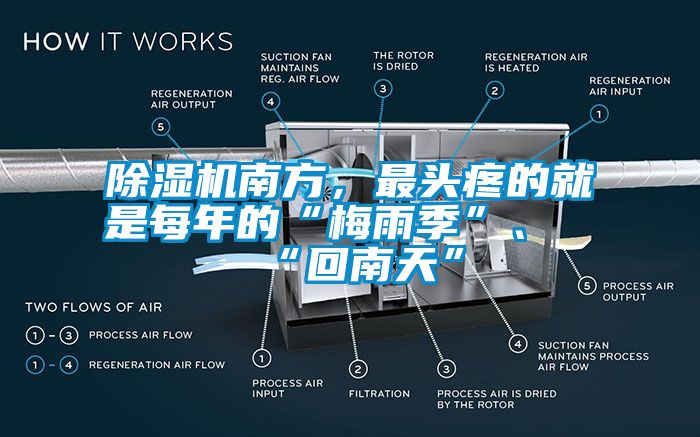 除濕機(jī)南方，最頭疼的就是每年的“梅雨季”、“回南天”